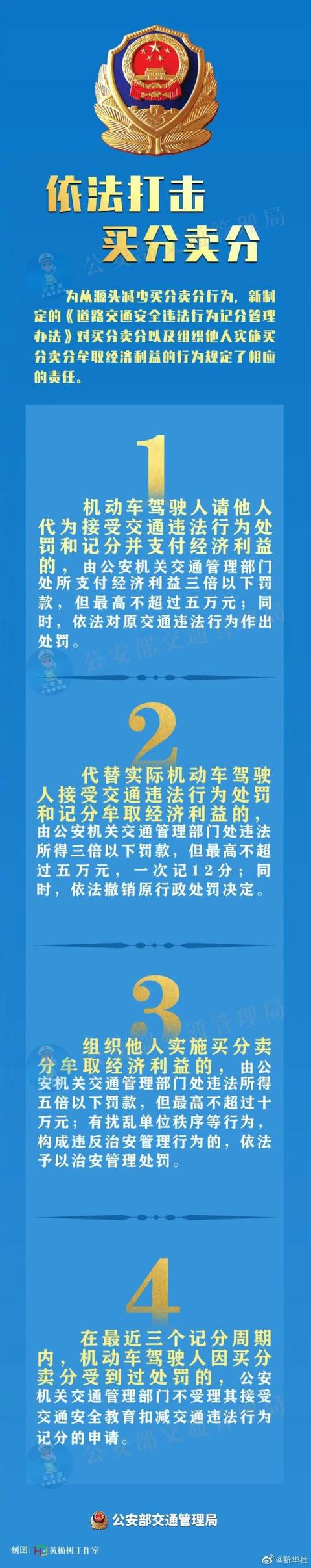 扣满12分会出现什么结果，这种行为将被重罚