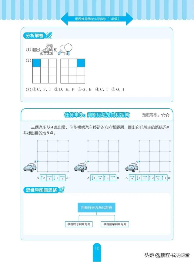 位置的思维导图，一年级数学认识位置思维导图（利用思维导图学会确定位置）