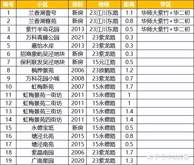 2035闵行吴泾，2035，轨交里程400公里