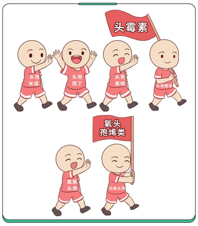 头孢怎么那么多规格，它们有何特点