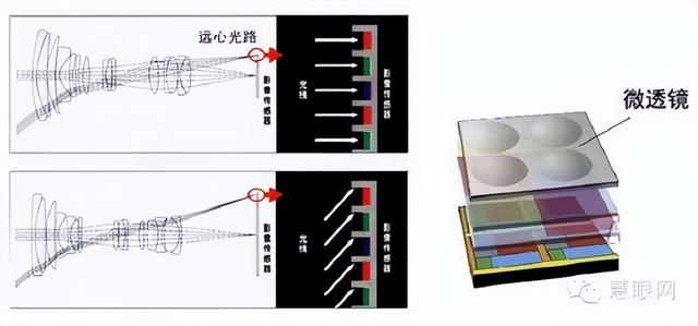 车载摄像头与监控摄像头的区别，一文带你了解车载摄像头