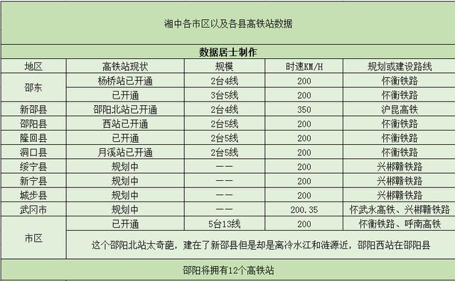 湖南邵阳高铁最新规图，邵阳南大门“桃花片区”控规设计出炉
