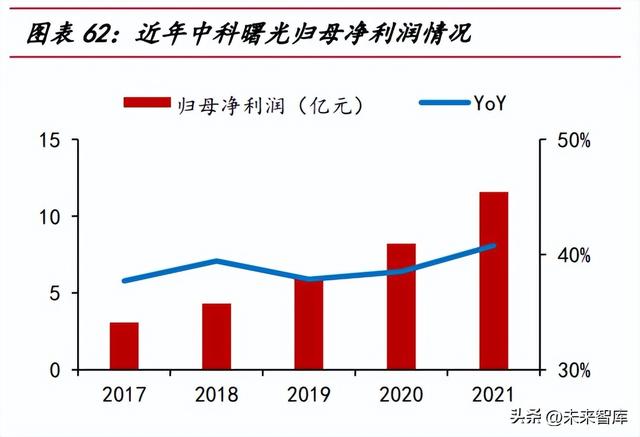 信创重点行业12大领域，2022年中国信创产业政策普查报告