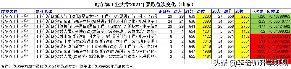 山东省高考志愿填报院校介绍，2023山东考生报考“电气工程及其自动化”专业推荐大学