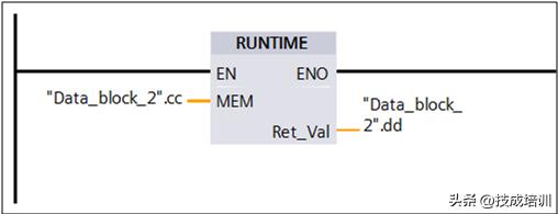 s7-1500选型手册，s7-1500 cpu 选型手册（如何快速读S7-1500CPU的运行时间）
