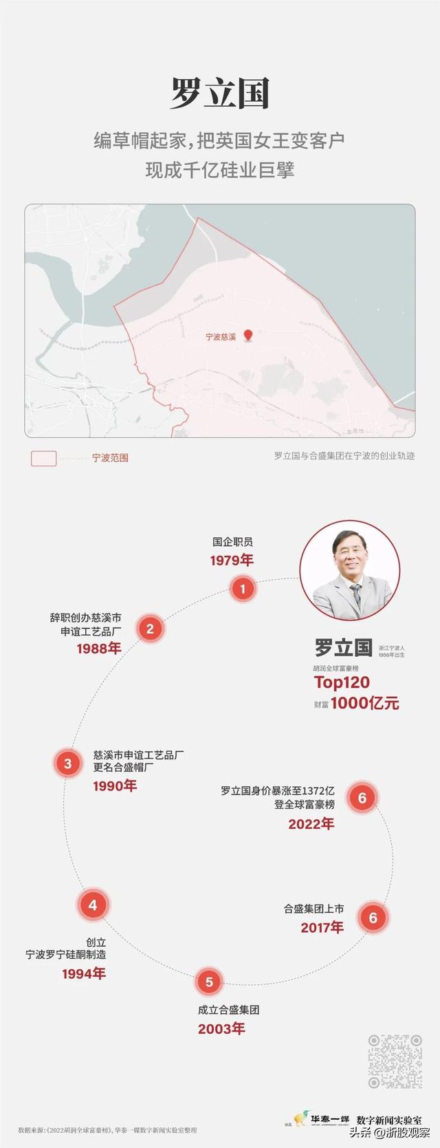 宁波第一富豪，宁波最富26人