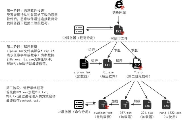 如何打击非法的聚合支付，针对聚合支付商户的定向网络盗刷