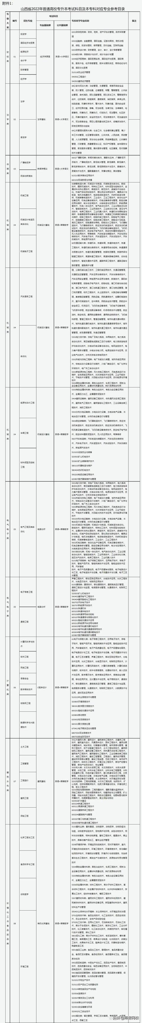 专升本考试考什么内容，2023年普通高等学校专升本考试招生工作安排出炉