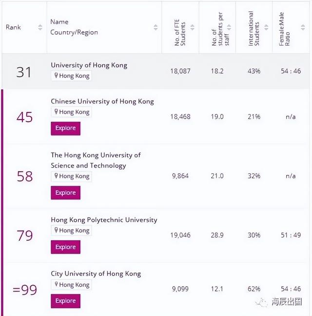 泰晤士报世界大学排名，泰晤士世界大学排名2022完整榜单（清华北大位列泰晤士高等教育世界大学排行榜20强）