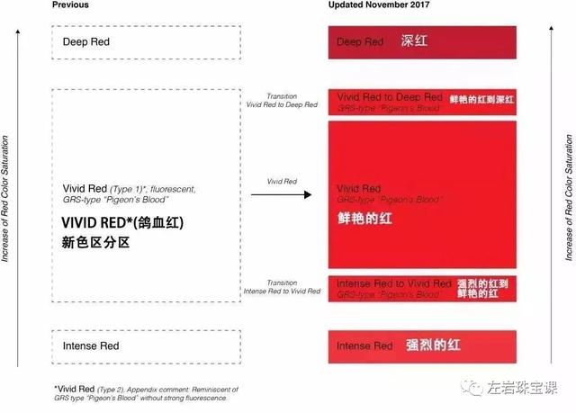 始源蓝宝石新特性，女神都想了解的