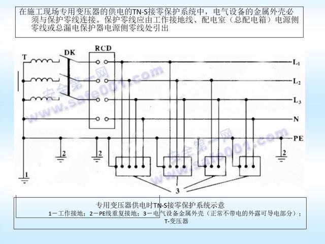 施工现场临时用电安全标准，施工现场临时用电安全技术规范要点