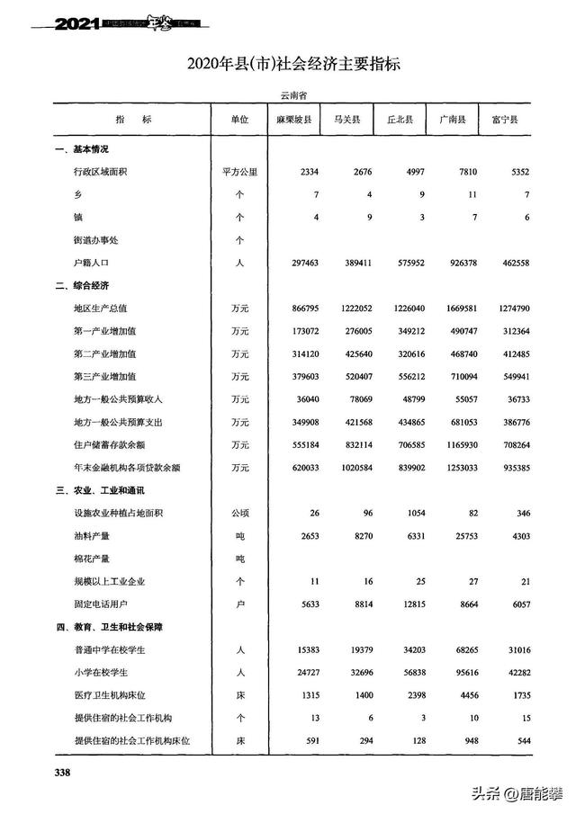 云南文山麻栗坡，云南文山麻栗坡彝族村