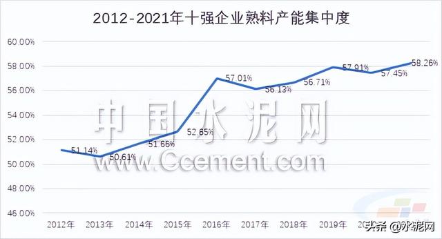 水泥行业的现状和前景，水泥十年宏观数据