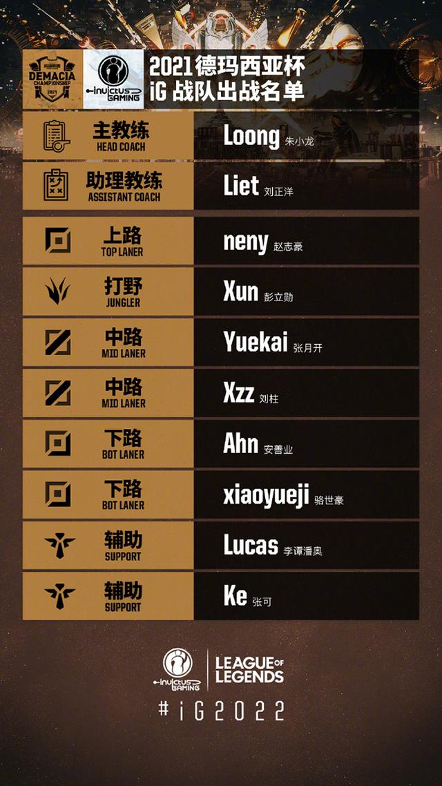 rng德杯最新阵容，RNG德杯零封AL晋级四强