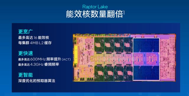 intel13代，intel 13代酷睿处理器图形性能（13代酷睿+RTX）