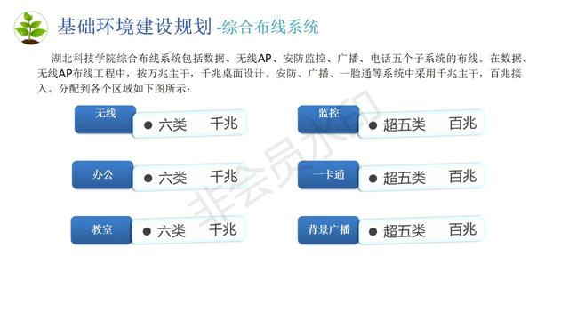 数字化校园建设包括哪些，数字化校园建设规划方案