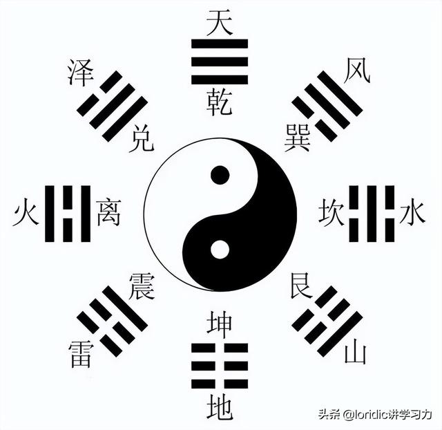 先天八卦与后天八卦，先天八卦图和后天八卦图的对比（五分钟了解先天八卦与后天八卦）