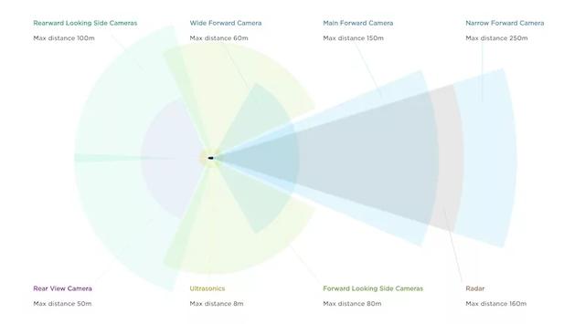 车载摄像头与监控摄像头的区别，一文带你了解车载摄像头