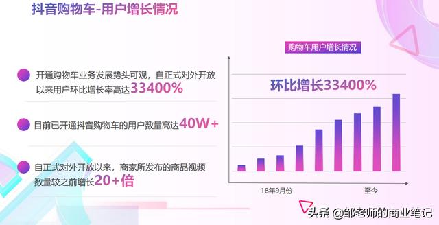 抖音购物车在哪里，抖音购物车商家指导手册分享（抖音产品加入购物车后在哪找）