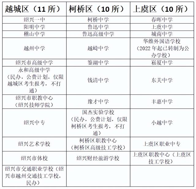 绍兴市中考指南，绍兴市教育局重要发布