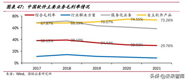 信创重点行业12大领域，2022年中国信创产业政策普查报告