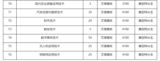 单招面试多少分，中职单招面试分一般都能拿多少分（亲历考官揭秘高职单招面试）