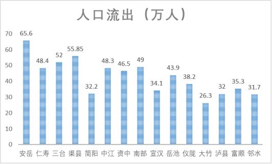 四川第一人口大县，仁寿第一人口大县