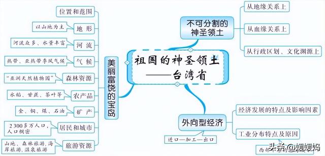 初中地理思维导图，初中地理思维导图高清图（初中地理所有知识思维导图梳理）