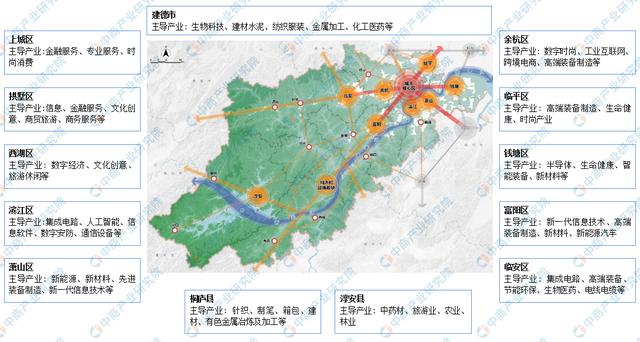 杭州各区分布图，杭州产业规划图（星桥、丁桥、临平、半山、临平、塘栖）