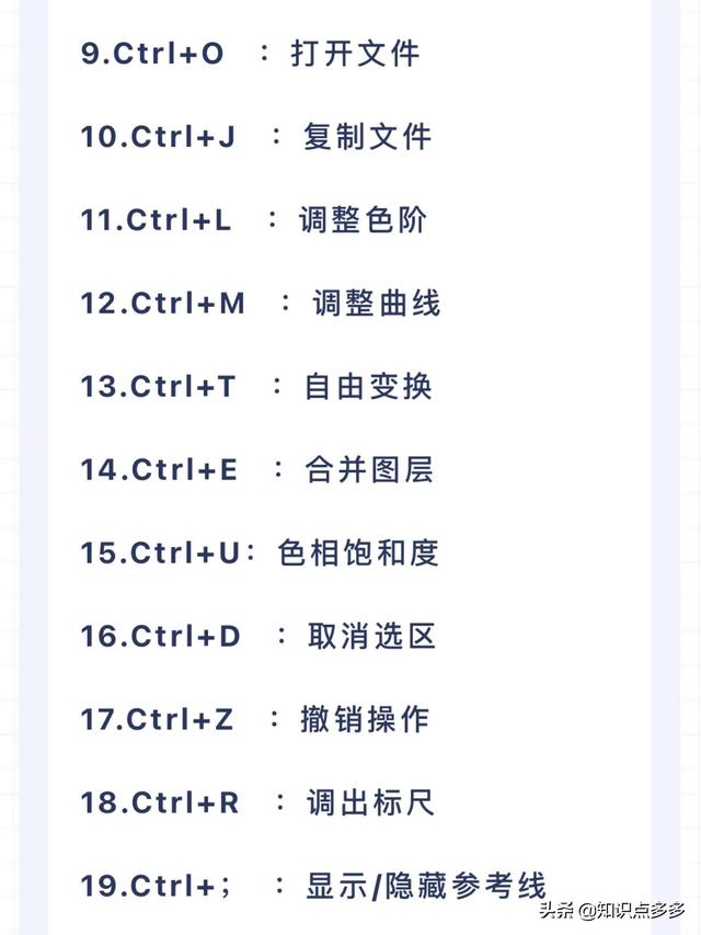 ps快捷键大全常用表，知识点多多PS快捷键