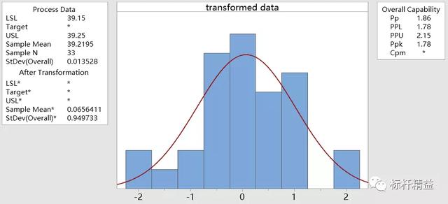 百分位数计算公式例题讲解，如何使用百分位数计算过程能力