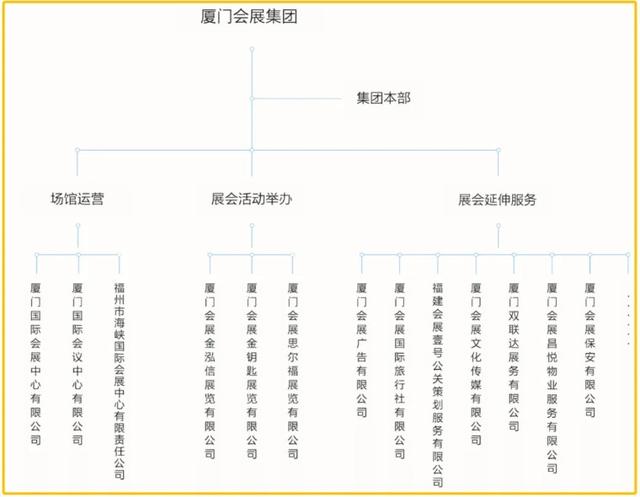 福州海峡国际会展中心，福州海峡会展中心竣工（福州地标自驾闲游）