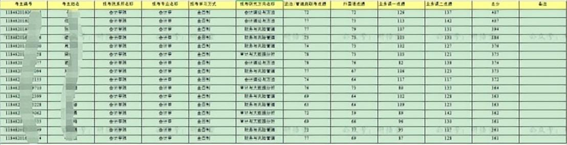 广东省高水平大学，广东省国家百强大学（没关系考上广州这5所好大学一样好就业）