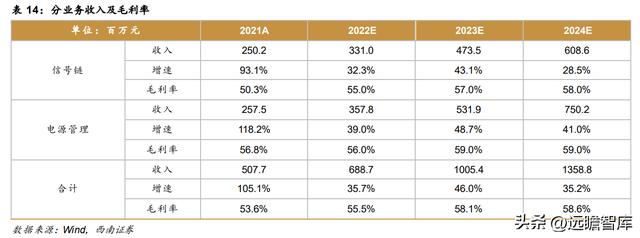 模拟芯片公司帝奥微电子，模拟开关国产第一