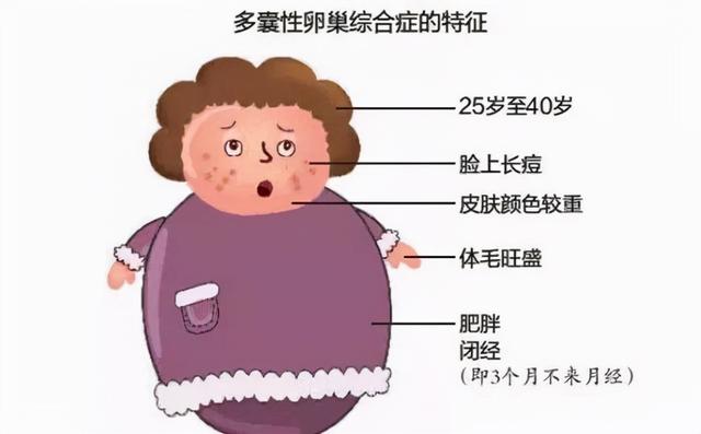 因为肥胖导致不来月经(肥胖病能导致不来月经么)