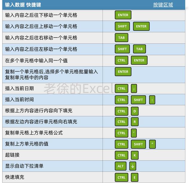 excel快捷键大全常用，excel最常用的快捷键大全