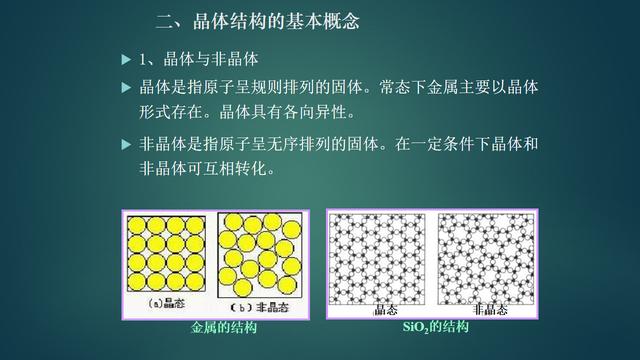 机械工程上常用的材料有，基础理论机械工程材料