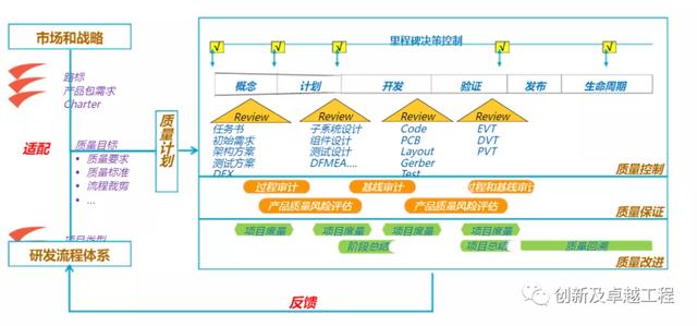 ipd研发管理体系 华为，华为成功的研发利器IPD系统管理