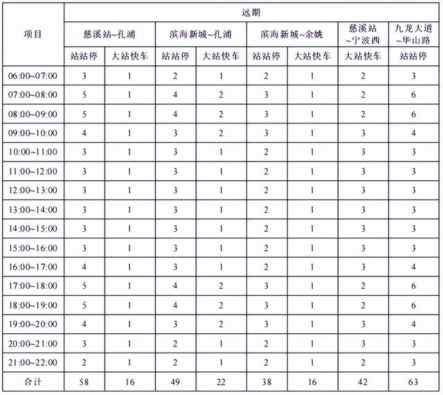 宁波到慈溪城际铁路建设最新进展，宁波至慈溪市域