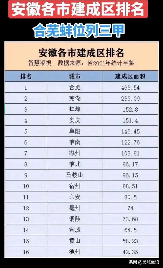 安徽城市面积最新排名，安徽行政区划调整大设想