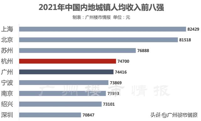 为什么杭州能成为第五线城市，杭州官宣冲击一线城市