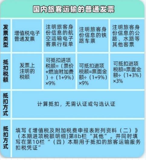 差旅报销的基础知识，6月起差旅费报销新标准