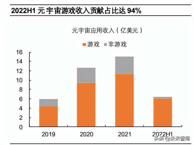 元宇宙未来十年发展趋势，元宇宙行业专题研究