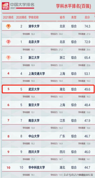 武大历史最好的校长，陈毅评价“一代完人”