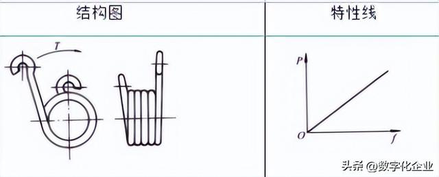 弹簧种类及功能，四种常见弹簧钢的详细介绍