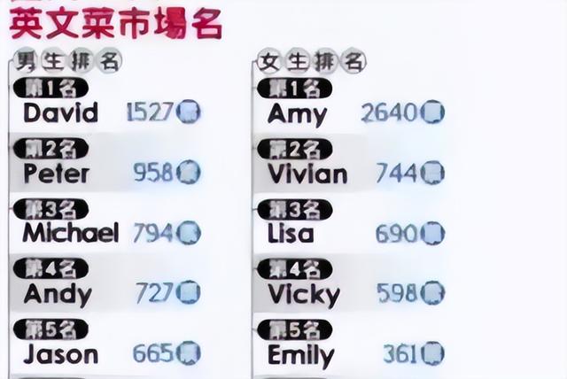 有意义的英文名，好听又有意义的英文名