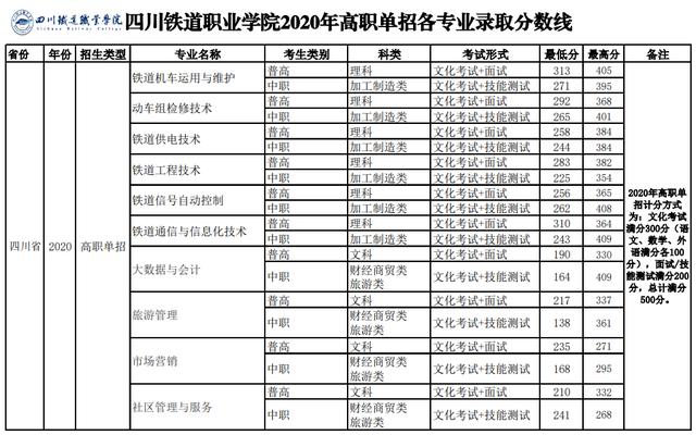 单招面试多少分，中职单招面试分一般都能拿多少分（亲历考官揭秘高职单招面试）