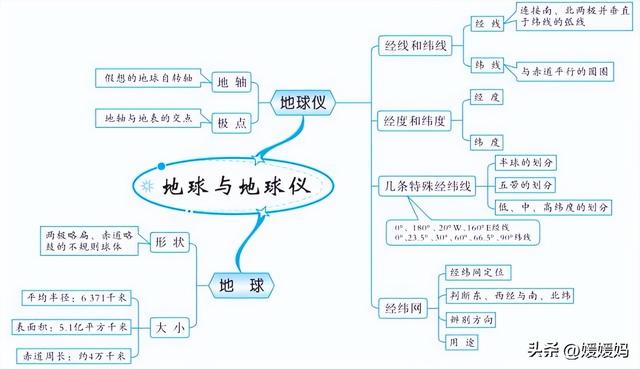 初中地理思维导图，初中地理思维导图高清图（初中地理所有知识思维导图梳理）