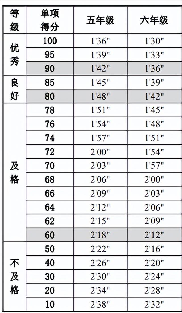 小学生体质健康标准，小学生体质健康标准是多少（小学生体质健康标准）