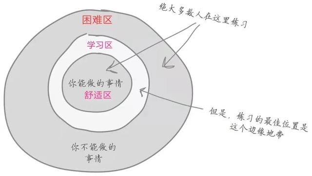 核心循环训练方法图解，循环训练法是什么